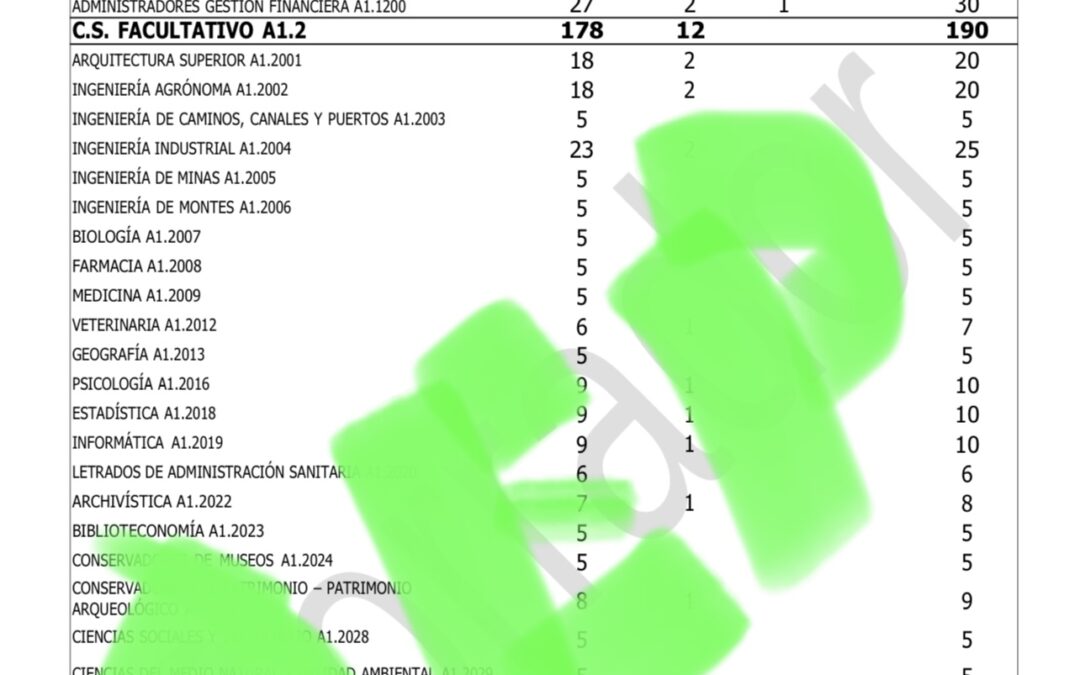  PROPUESTA DE OEP 2023 ADMINISTRACIÓN GENERAL DE LA JUNTA DE ANDALUCIA