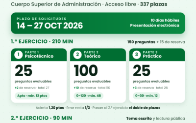 CONVOCATORIA CUERPO A1.1100 Y A1.1200: TODO LO QUE TIENES QUE SABER !!